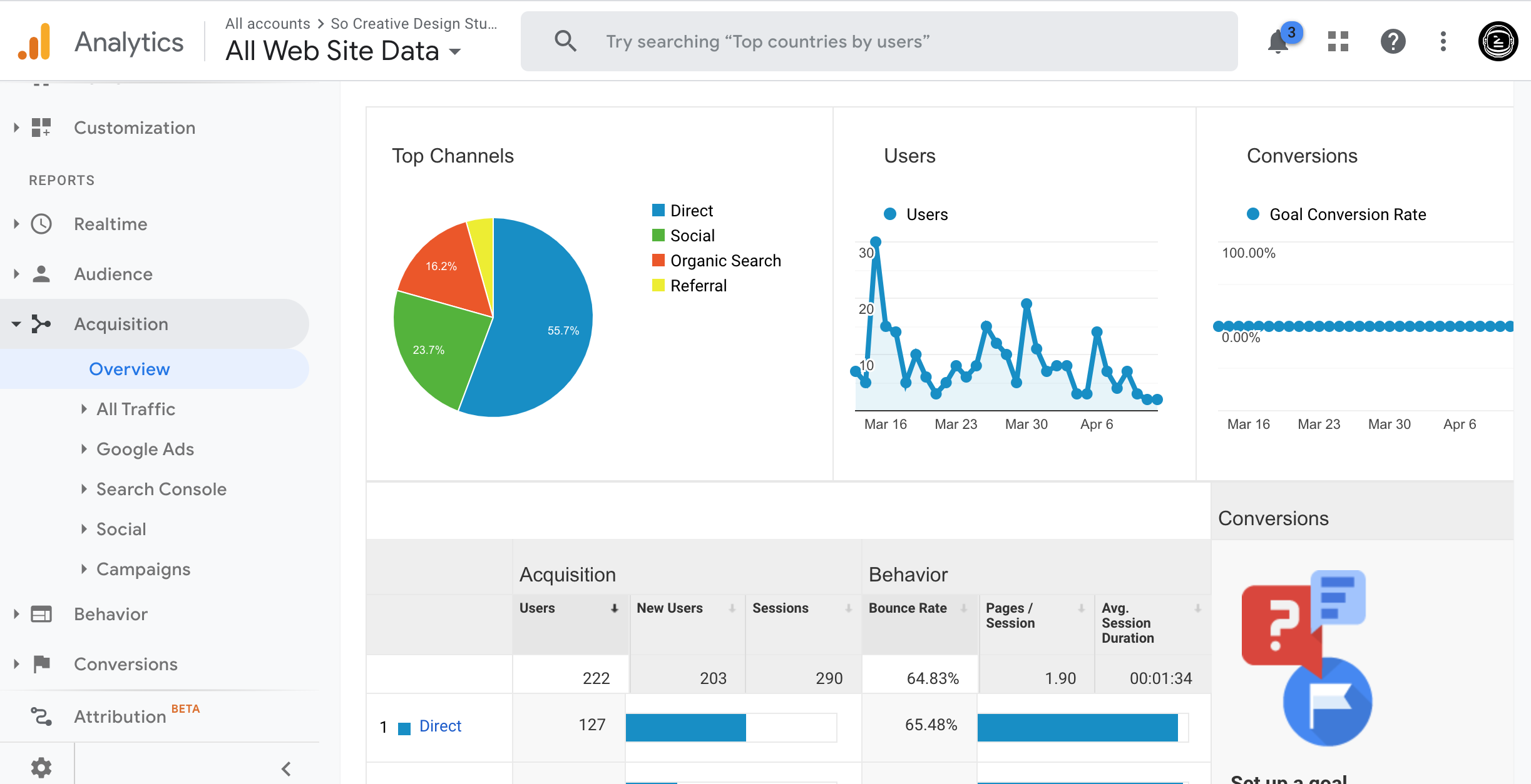 google analytics for beginners acquisition