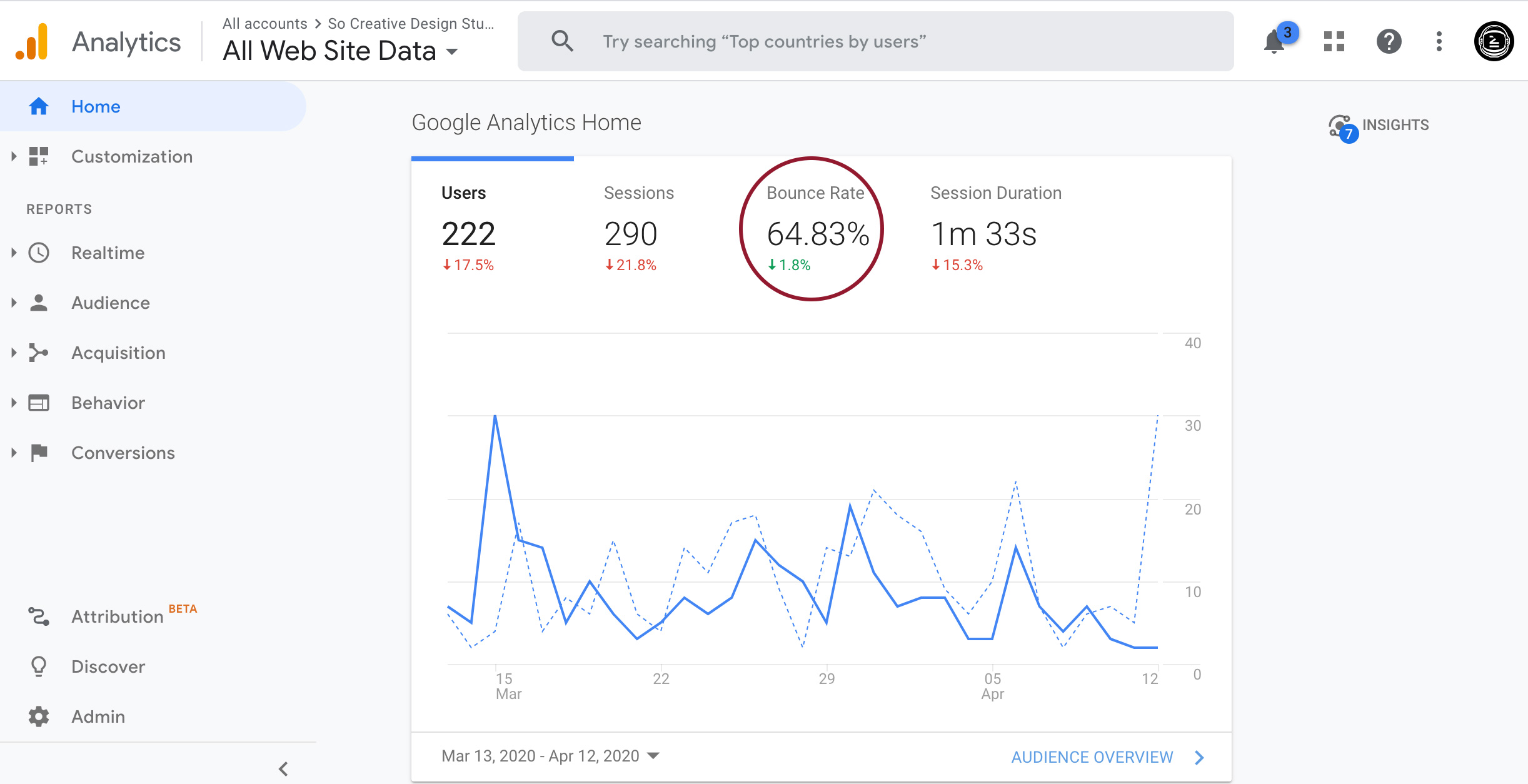 google analytics for beginners bounce rate