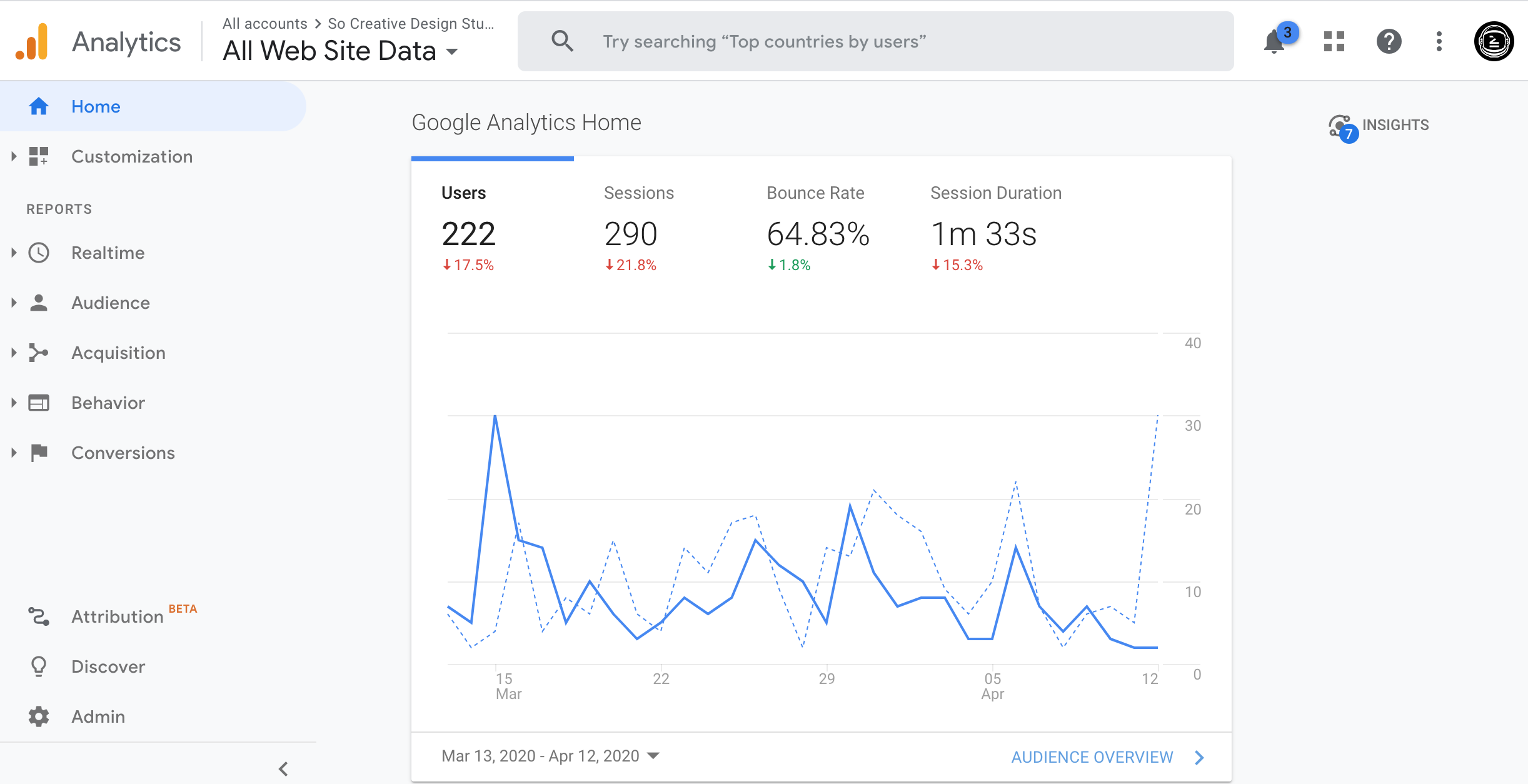 google analytics for beginners home