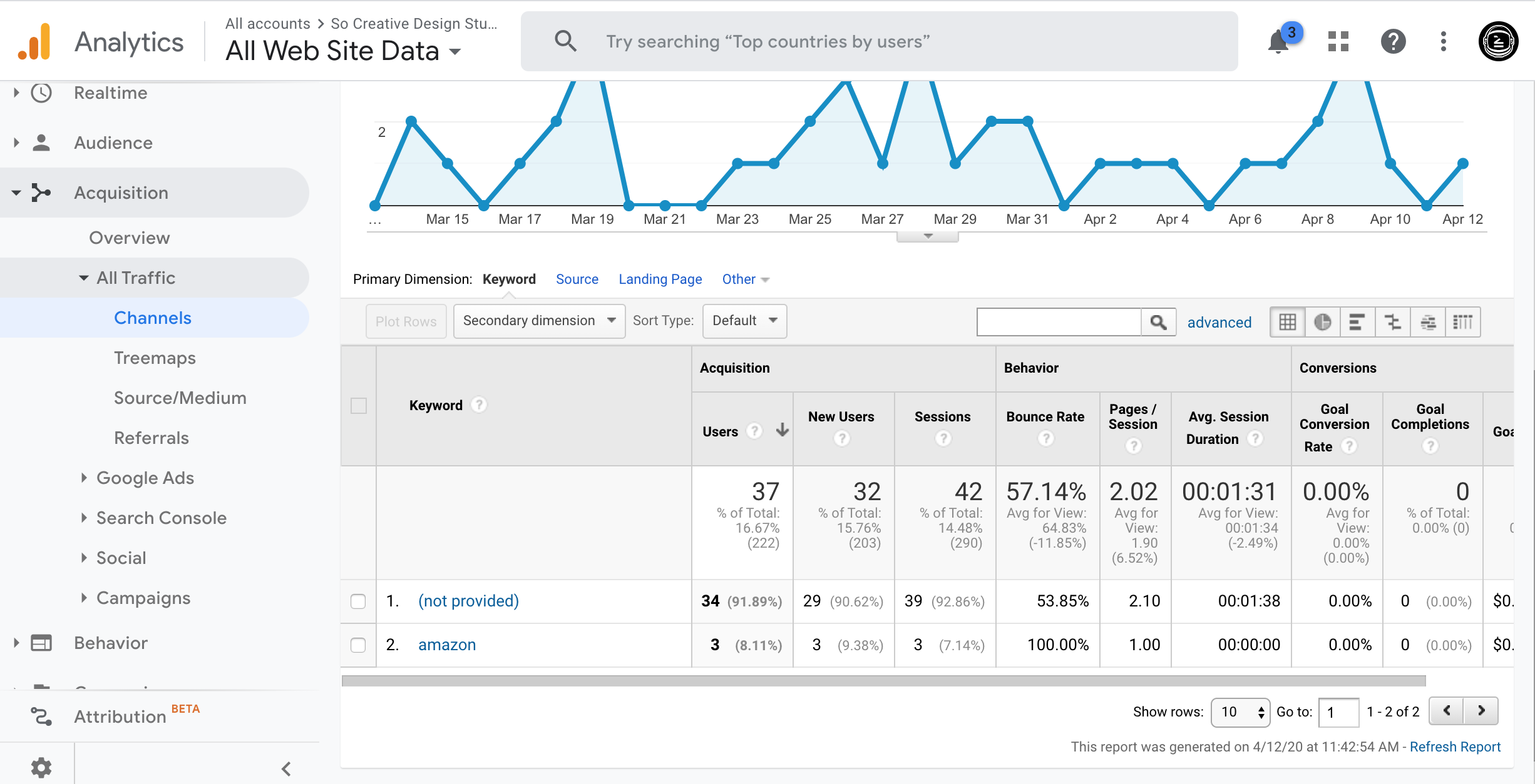 google analytics for beginners organic search