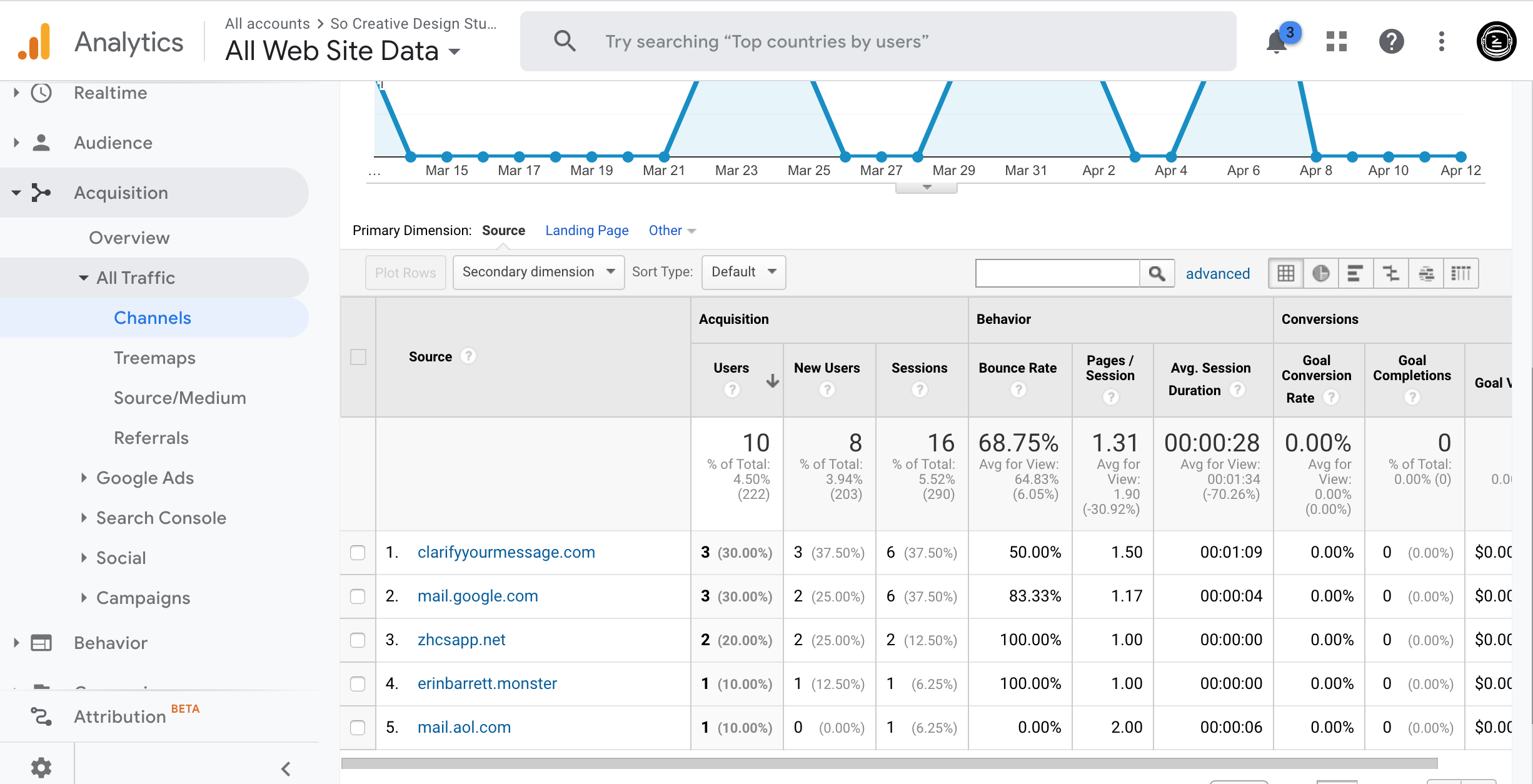 google analytics for beginners referral-traffic