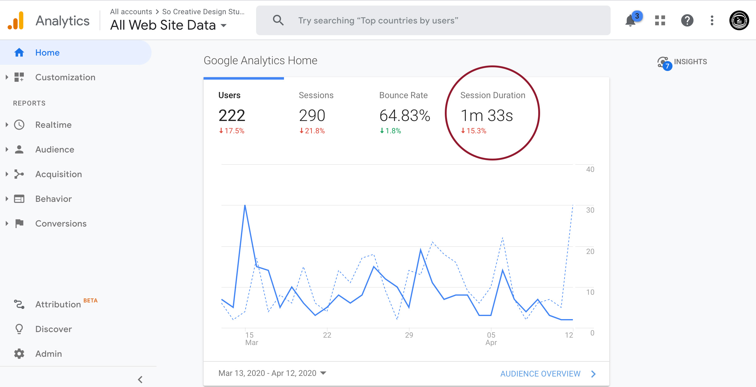 google analytics for beginners session duration