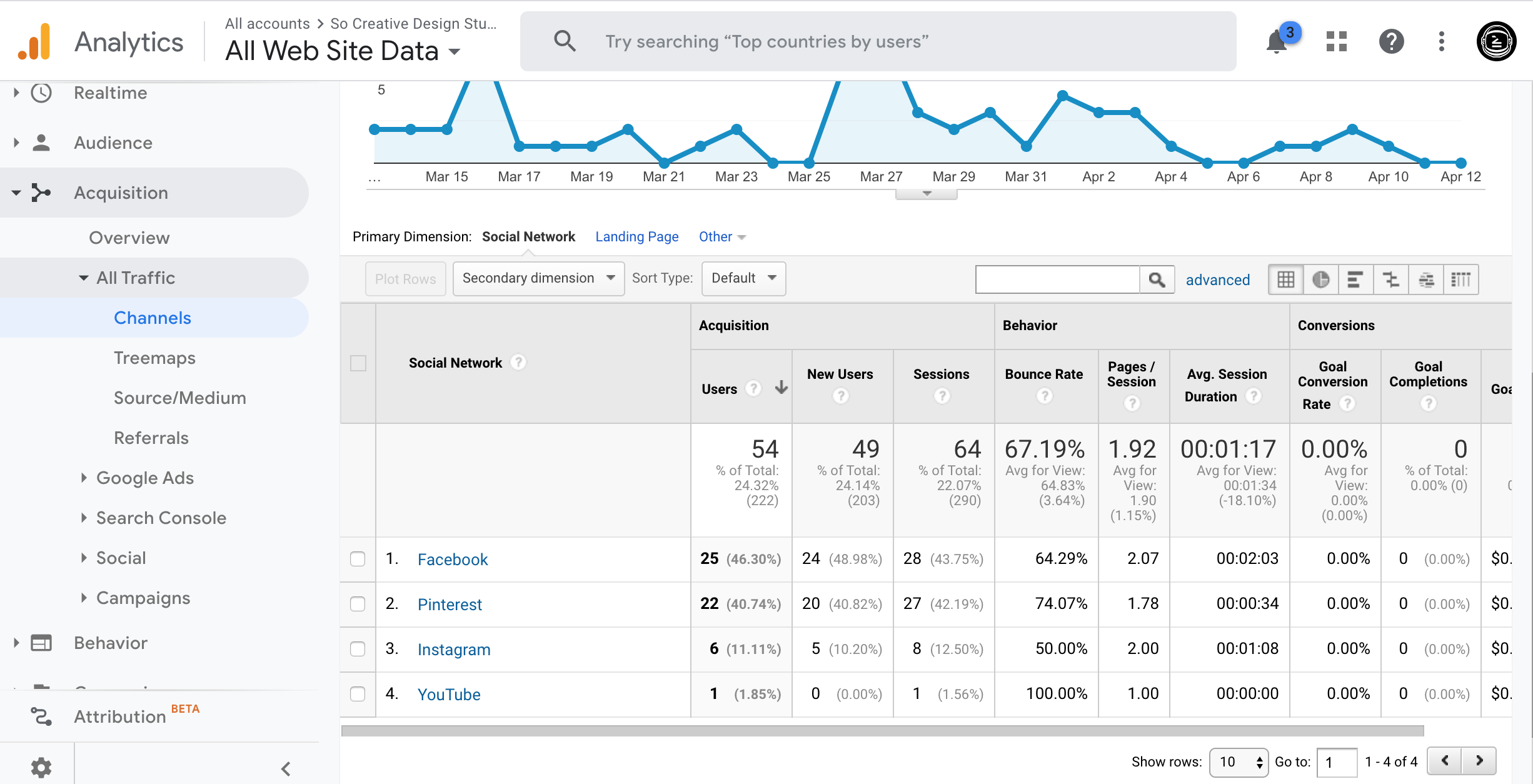 google analytics for beginners social traffic