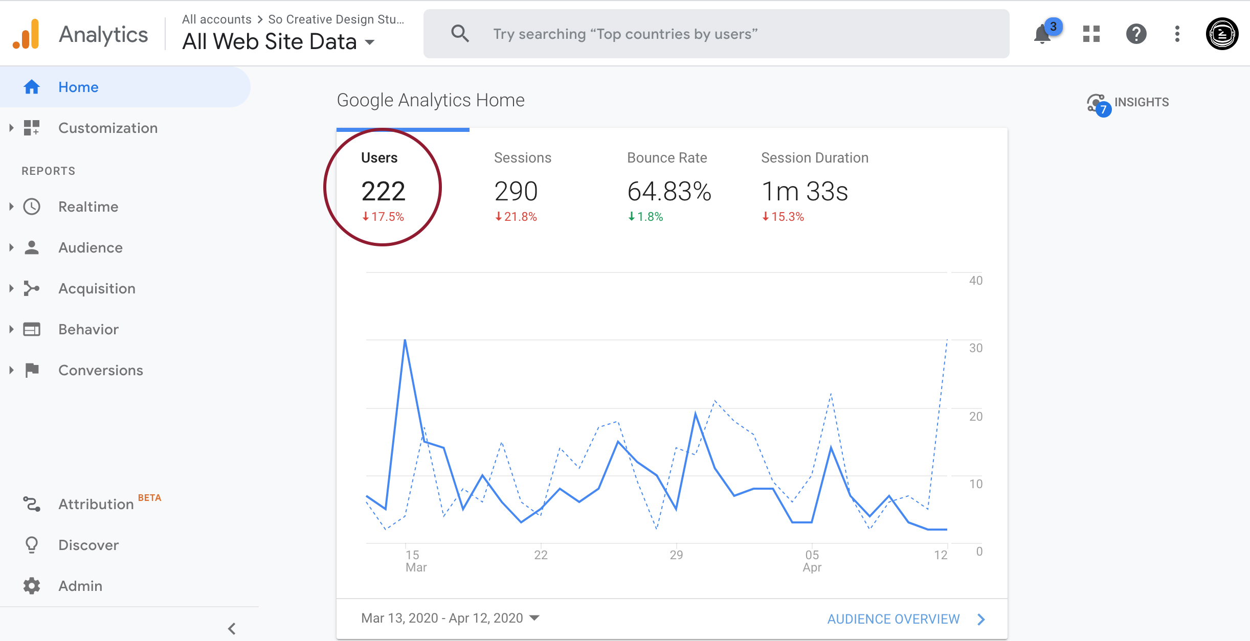 google analytics for beginners users